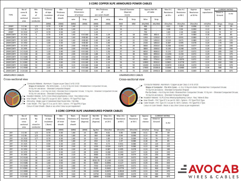 Copper XLPE Power Cables Specifications | PDF | Wire | Electrical Equipment