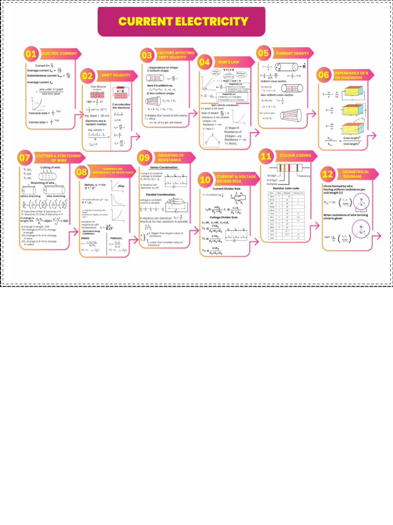 Current | PDF