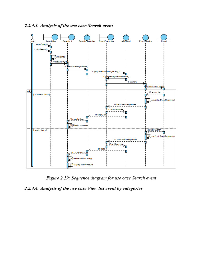 Sequence Diagram | PDF