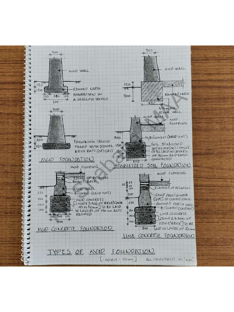 Mud Foundation Sheet - 1 | PDF