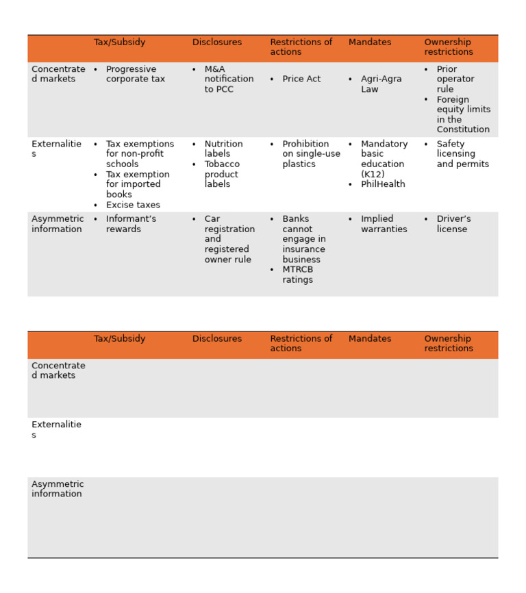 Government Policy Table | PDF