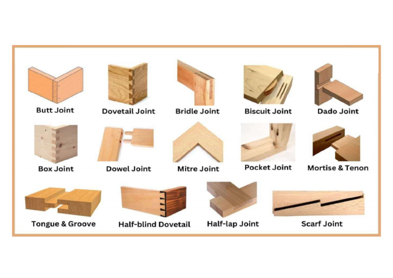 Types of Joints | PDF