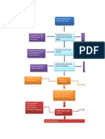 Diagrama de Flujo