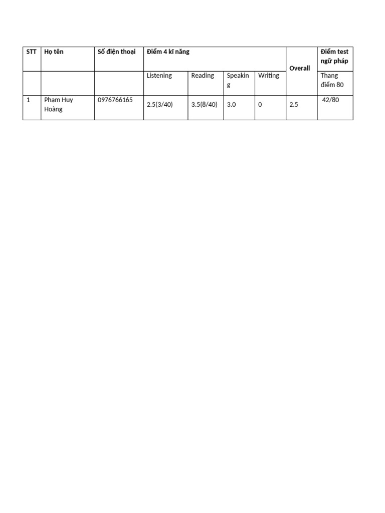 hs test | PDF