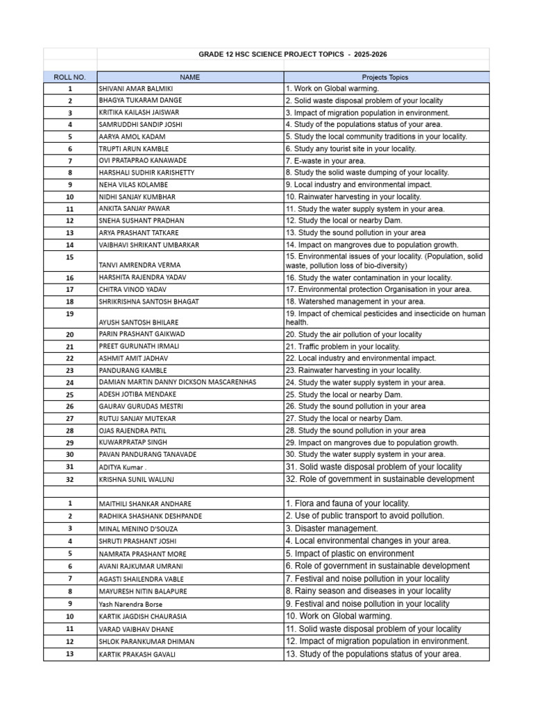 Grade 12 HSC Science Project Topics 2025-2026 | PDF | Water Supply ...