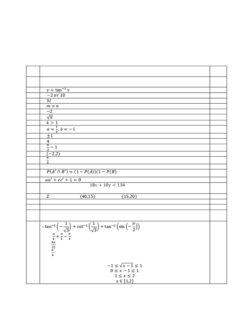 Central Kerala Sahodaya Math Exam Marking Scheme | PDF | Mathematical ...