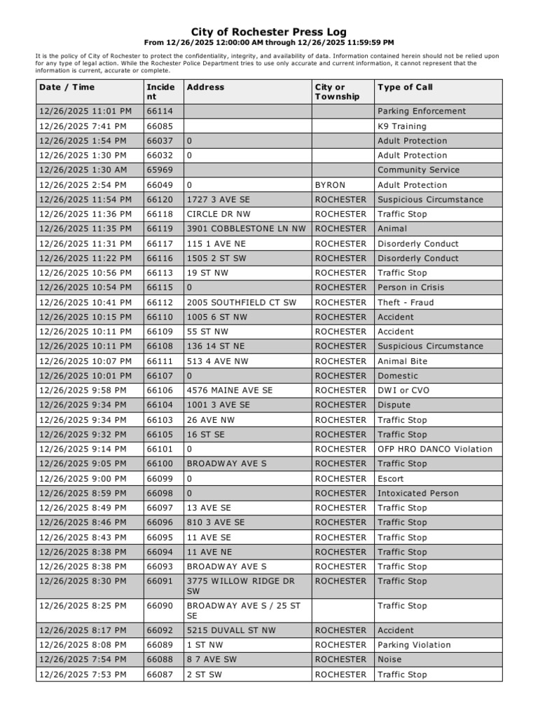 Rochester Police Log: December 26, 2025 | PDF | Misconduct | Property ...