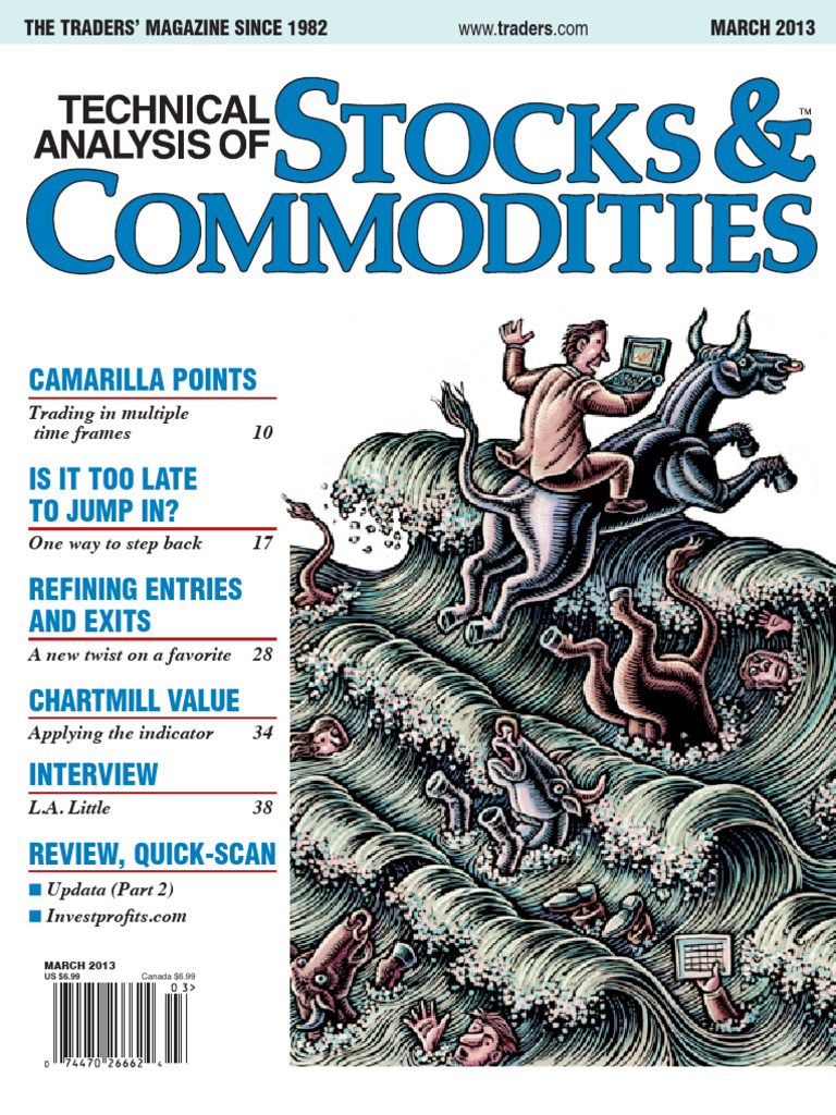 2013 Mar | PDF | Option (Finance) | Dow Jones Industrial Average