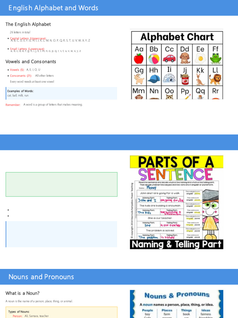 English Alphabet, Words, and Grammar Guide | PDF | Adjective | Subject ...