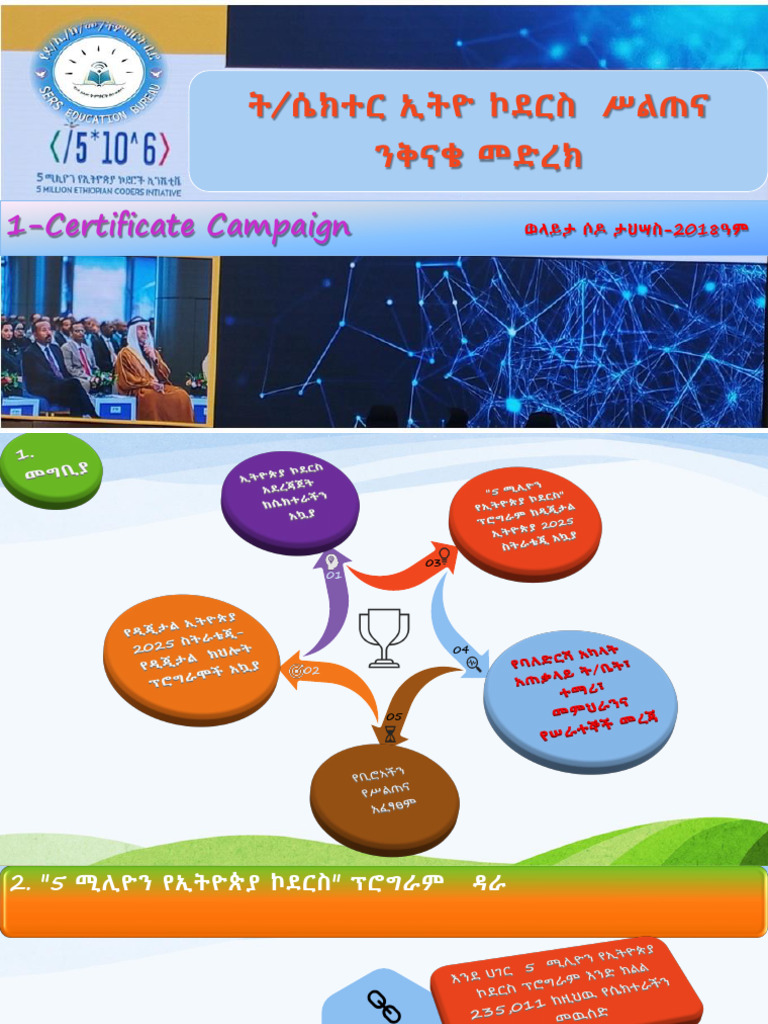 Ethio Coders Final1 | PDF