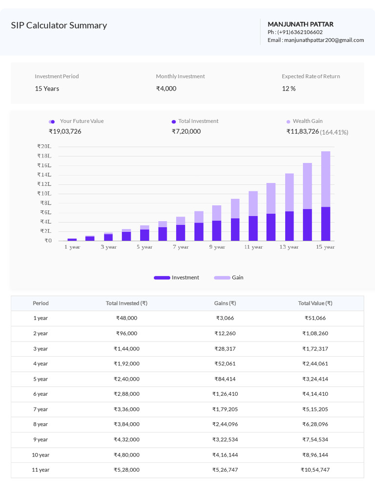 Sip Calculator 01112025193402 | PDF | Investing | Money
