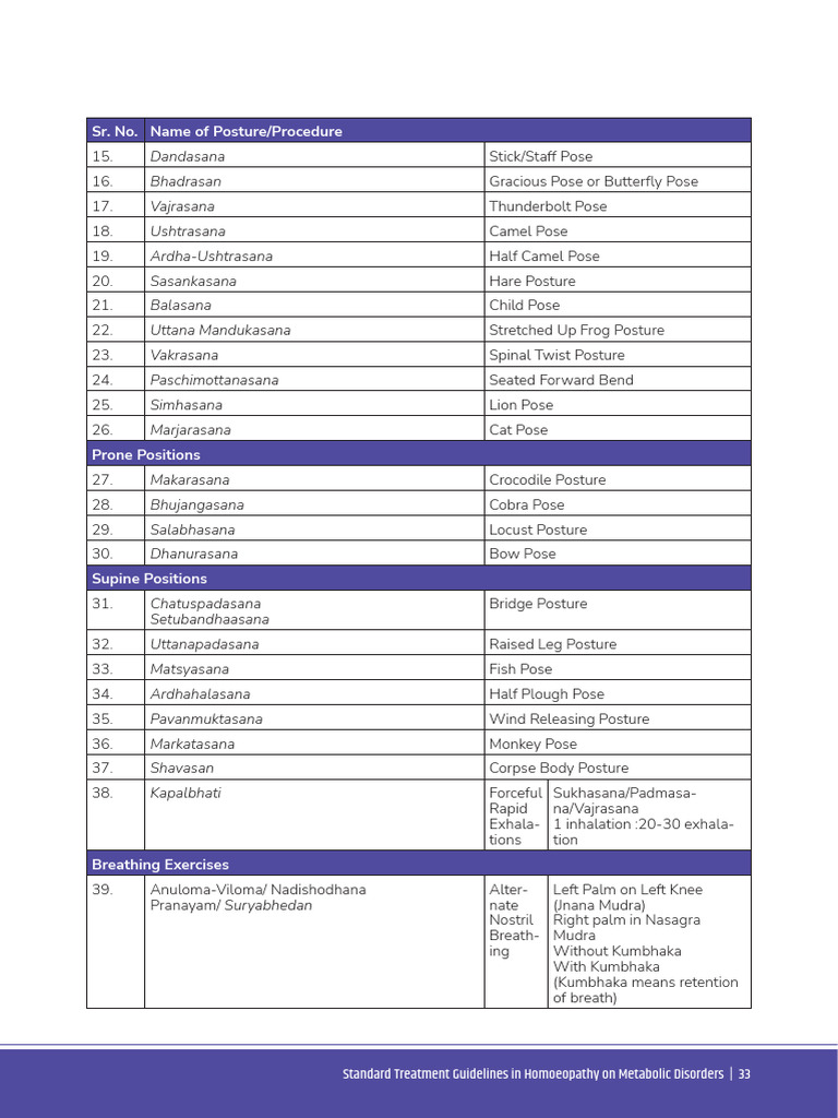 STG Diabet, Gout-1 | PDF | Atherosclerosis | Medical Specialties