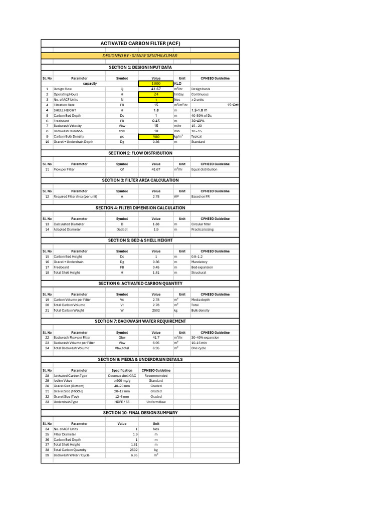 Acf | PDF