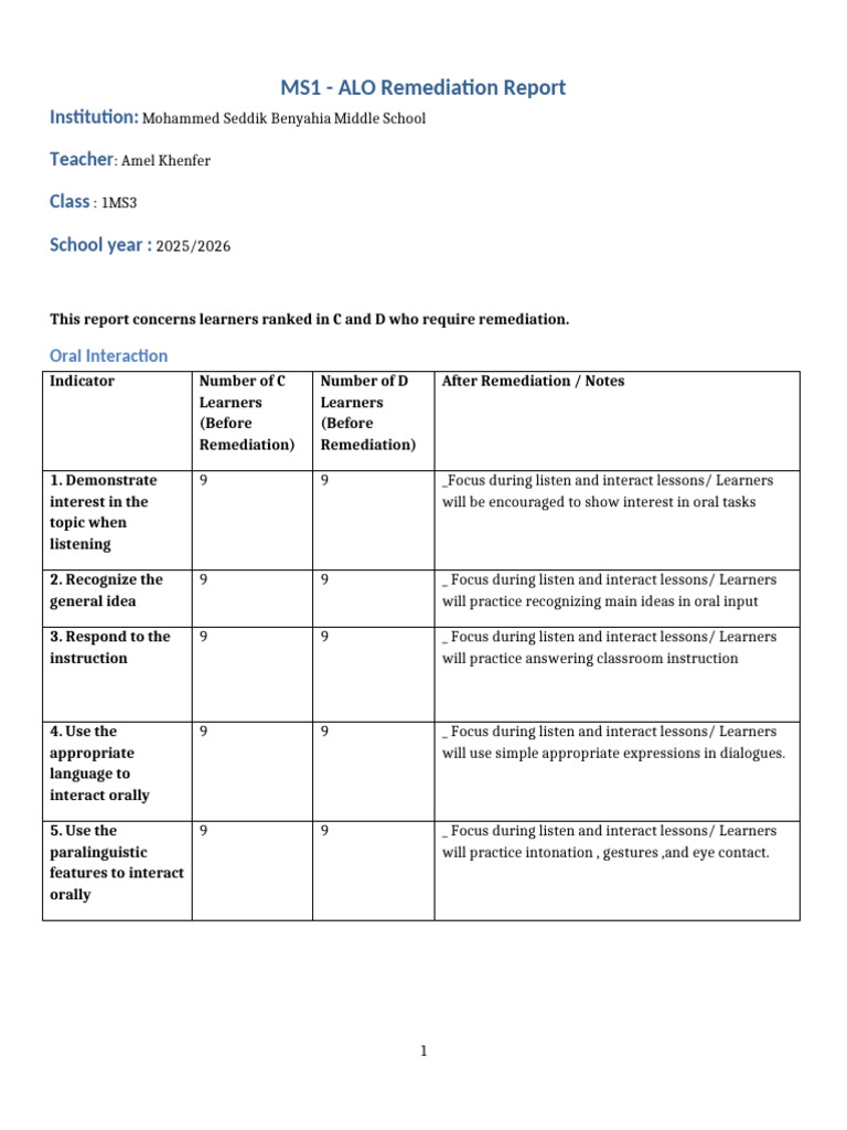 MS1 ALO Remediation Report 2025/2026 | PDF | Reading Comprehension ...