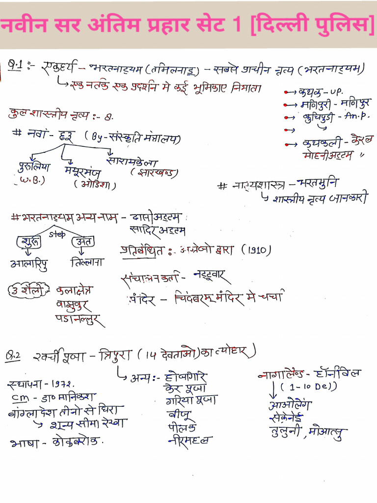 Naveen Sir Set 1 Handwriting Notes | PDF