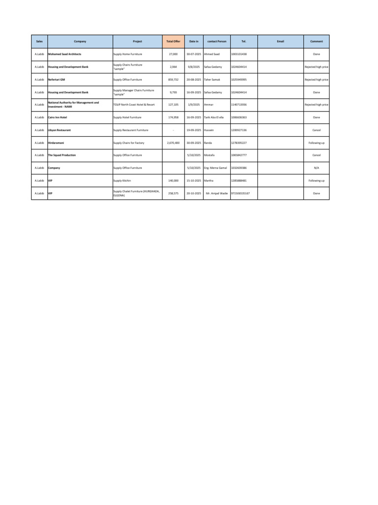Sales Offers | PDF