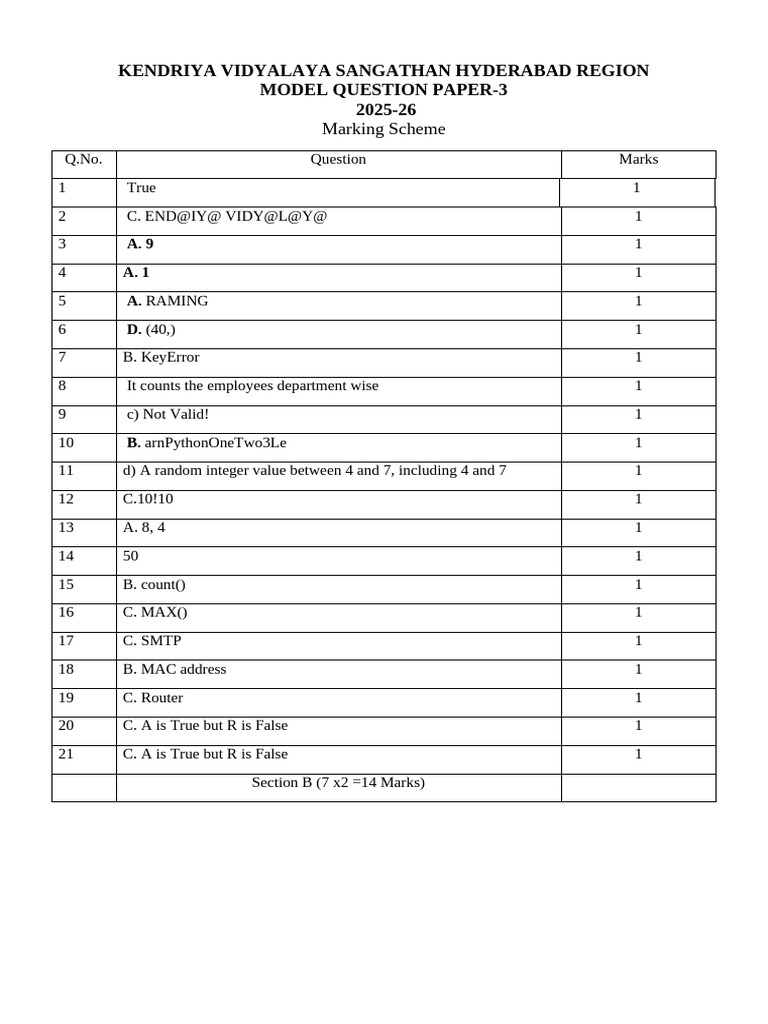 Xii Comp Sci Ms 3-Corrected | PDF | Domain Name System | Function ...