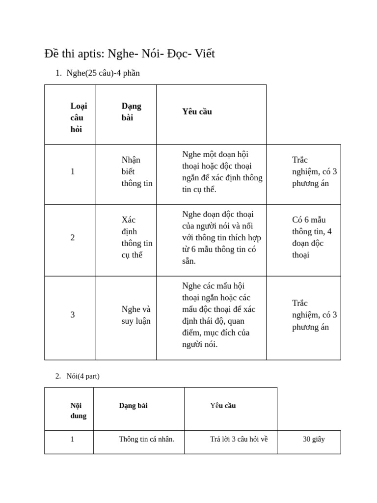 Đề Thi Aptis | PDF