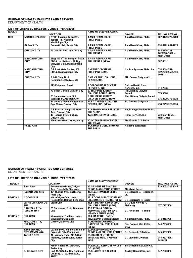 List of Licensed Dialysis Clinics Bureau of Health Facilities