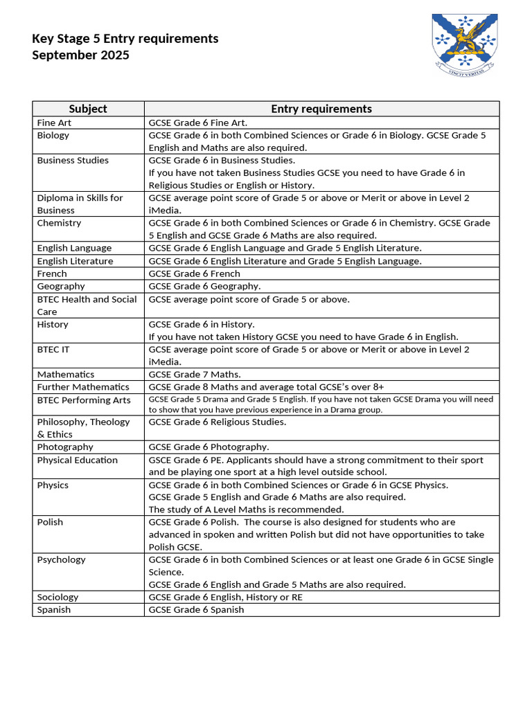 Key Stage 5 Entry Requirements 2025 | PDF | English Studies | Liberal ...