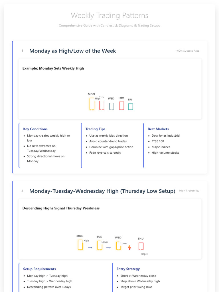 Weekly Trading Patterns Guide | PDF