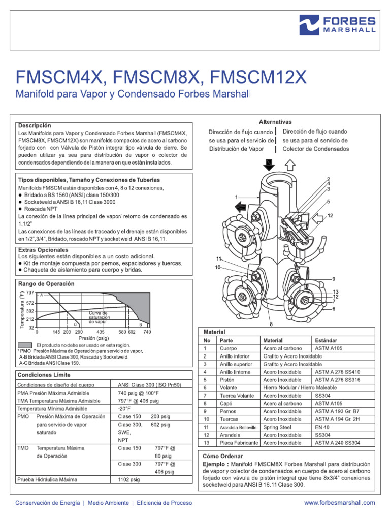 Fmscm4x Fmscm8x Fmscm12x Tis | PDF