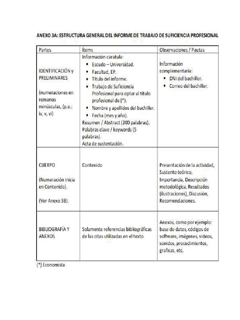 Estructura TSP Final | PDF