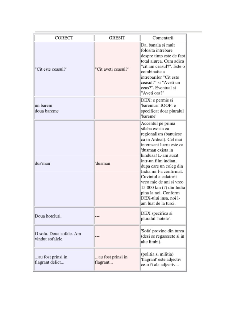 Greseli Frecvente In Limba Romana
