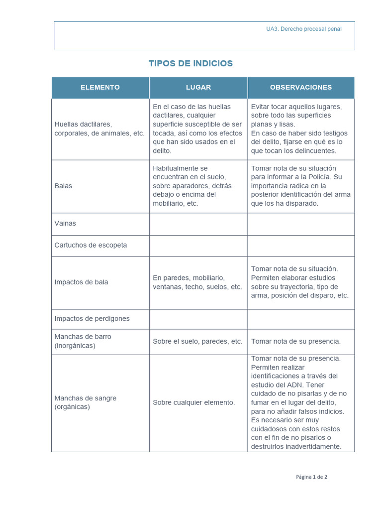 Tipos de indicios en el delito penal | PDF | Policía
