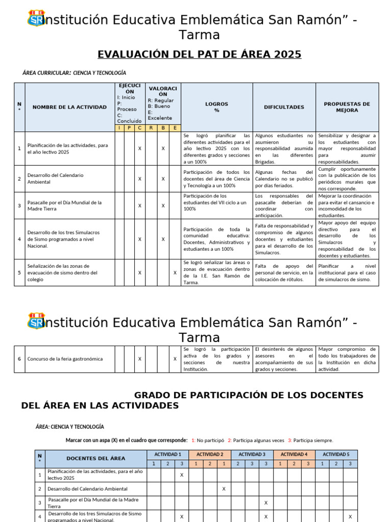 Evaluación PAT Ciencia y Tecnología 2025 | PDF