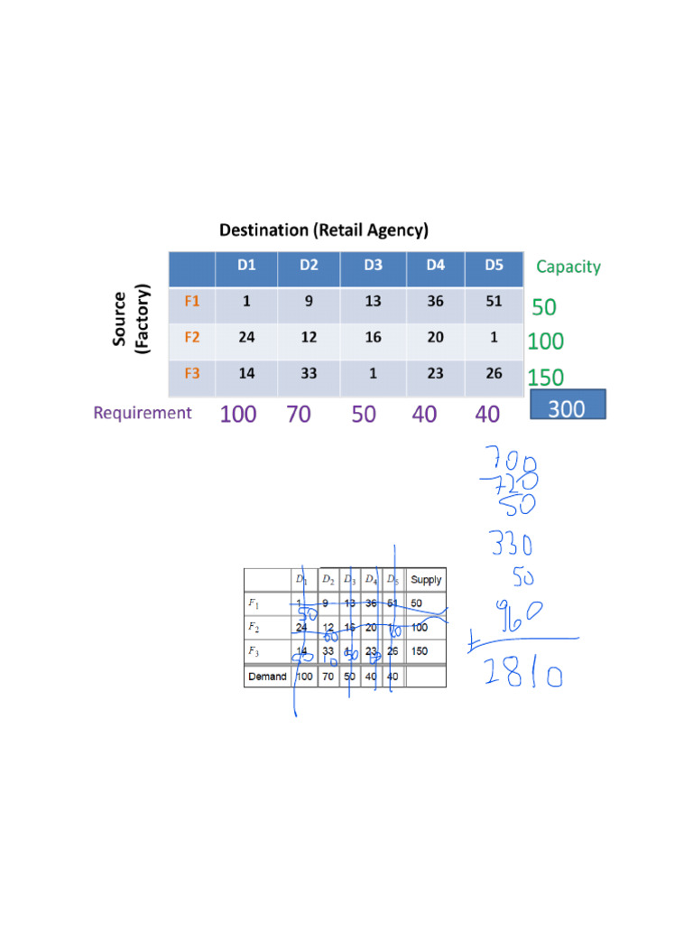 TP SteppingStoneMethod | PDF | Applied Mathematics | Algorithms