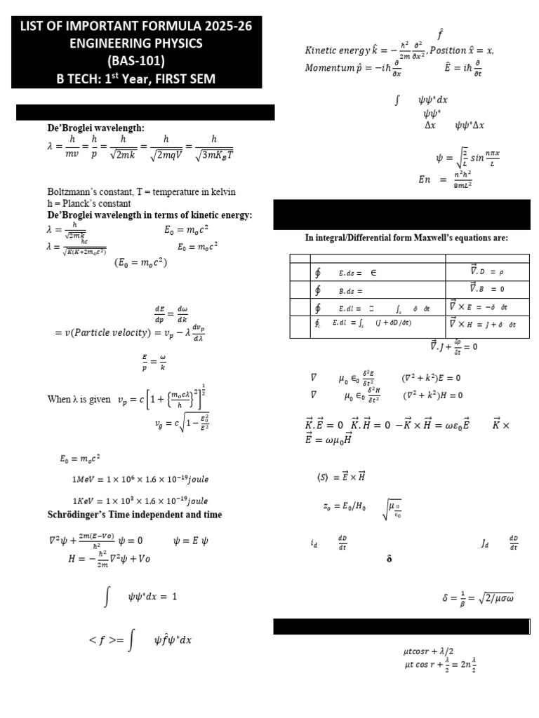 Engineering Physics Formulas 2025-26 | PDF | Optical Fiber | Atomic