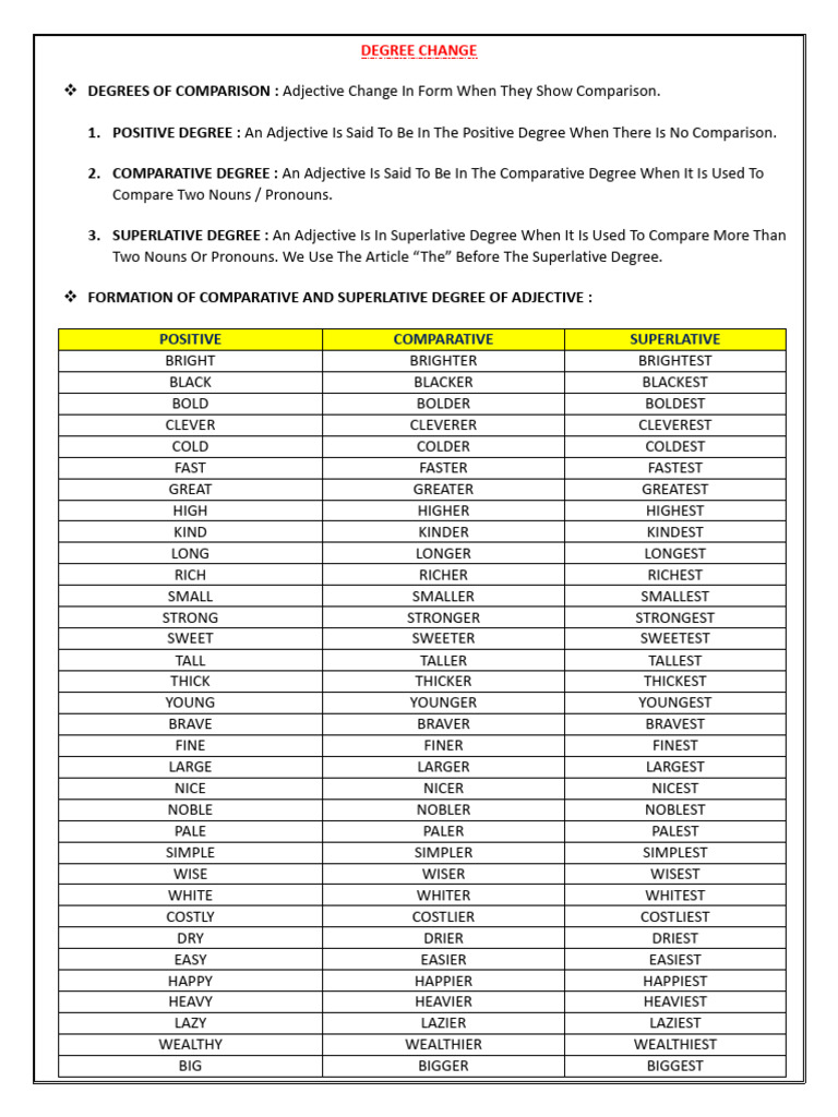 Understanding Degrees of Comparison | PDF | Adjective | Semantic Units