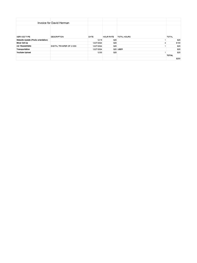 Untitled Spreadsheet - Sheet1 | PDF