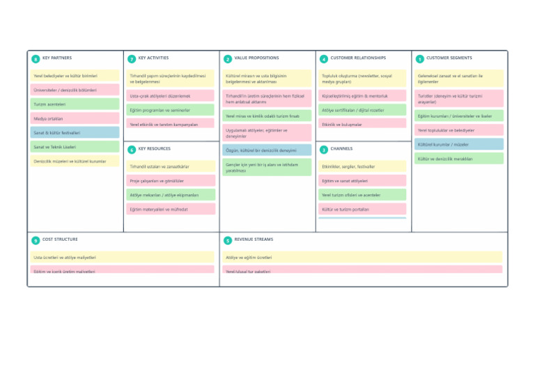 My Business Model BMC | PDF