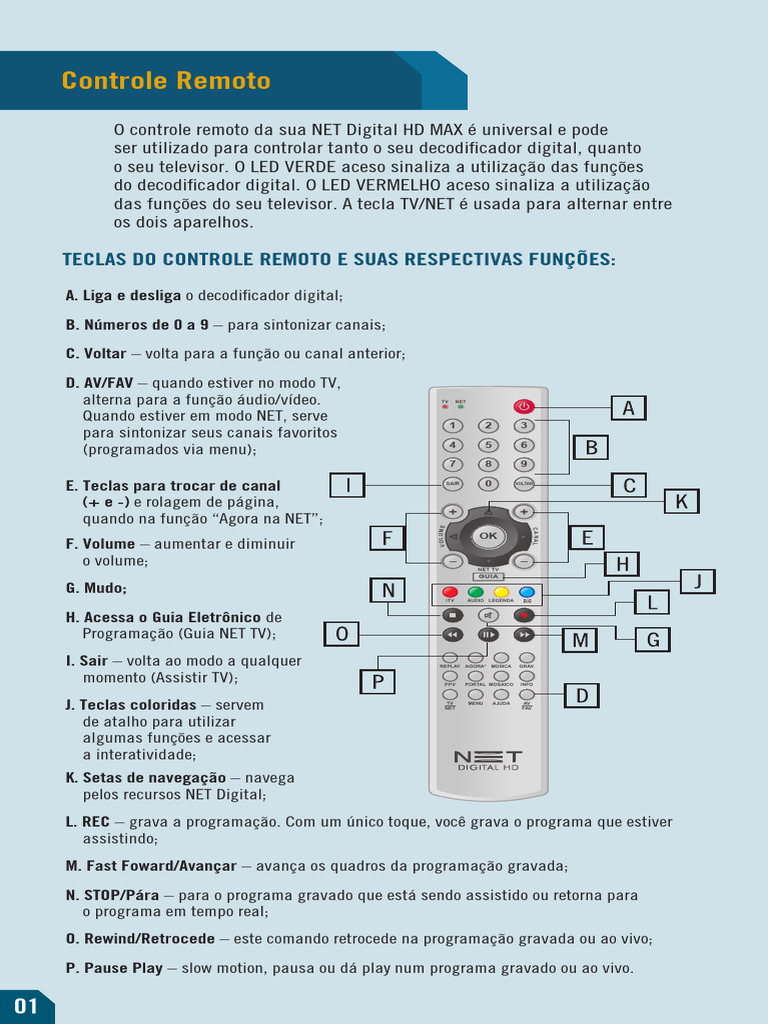Funções do Controle Remoto NET HD MAX | PDF | Televisão | Eletrônicos