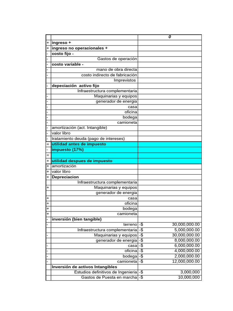Análisis de Costos y Presupuesto Empresarial | PDF | Economias ...