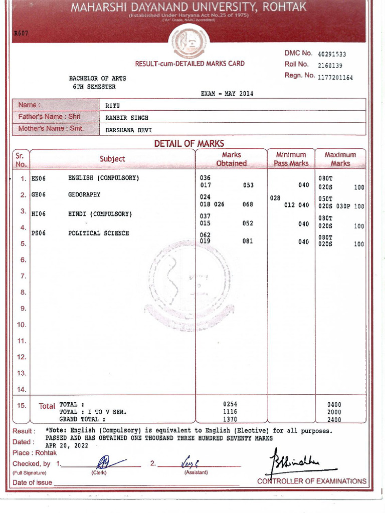Ritu BA Final | PDF