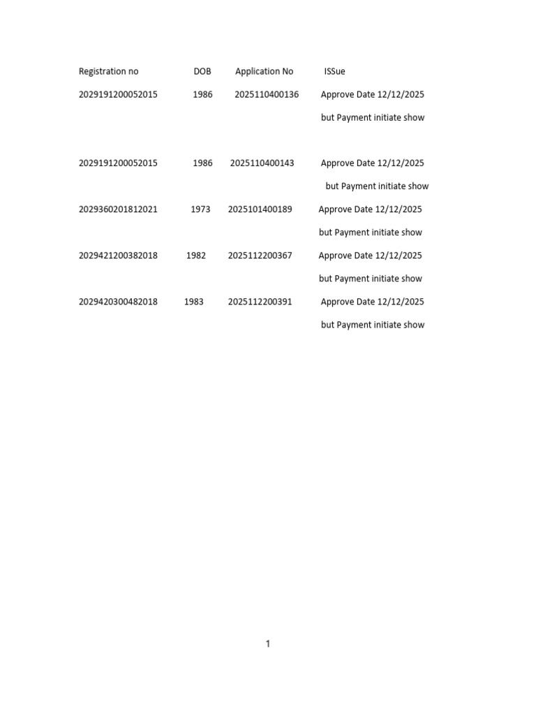 Payment Initiation Issues for Approvals | PDF