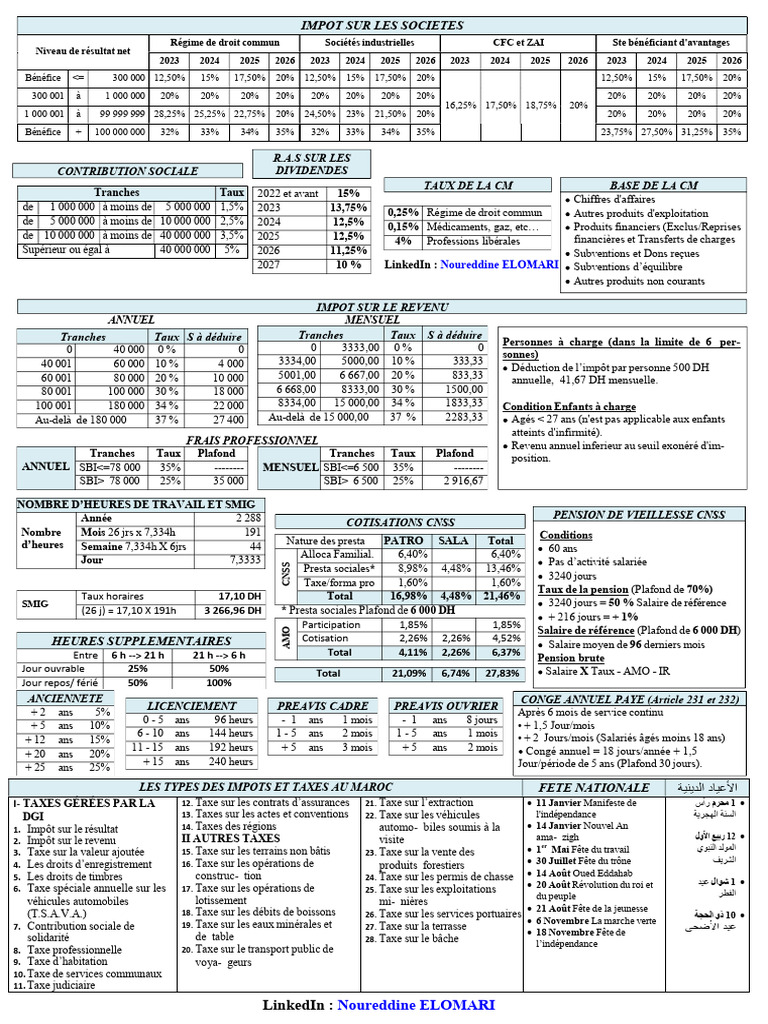 Impôts et congés au Maroc : Guide 2023 | PDF | Salaires