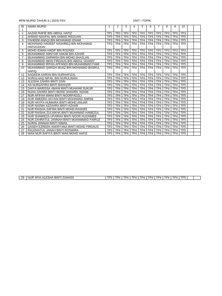 RPM Murid Tahun 3 PSV 2025 | PDF