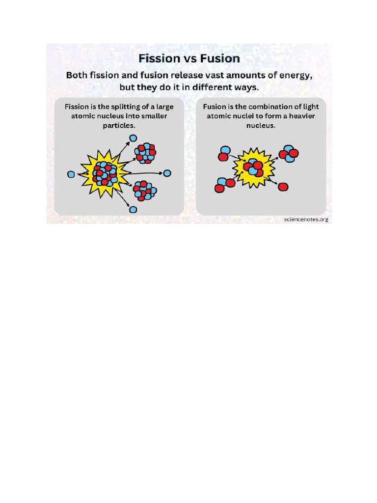 Nuclear Fission and Fusion | PDF
