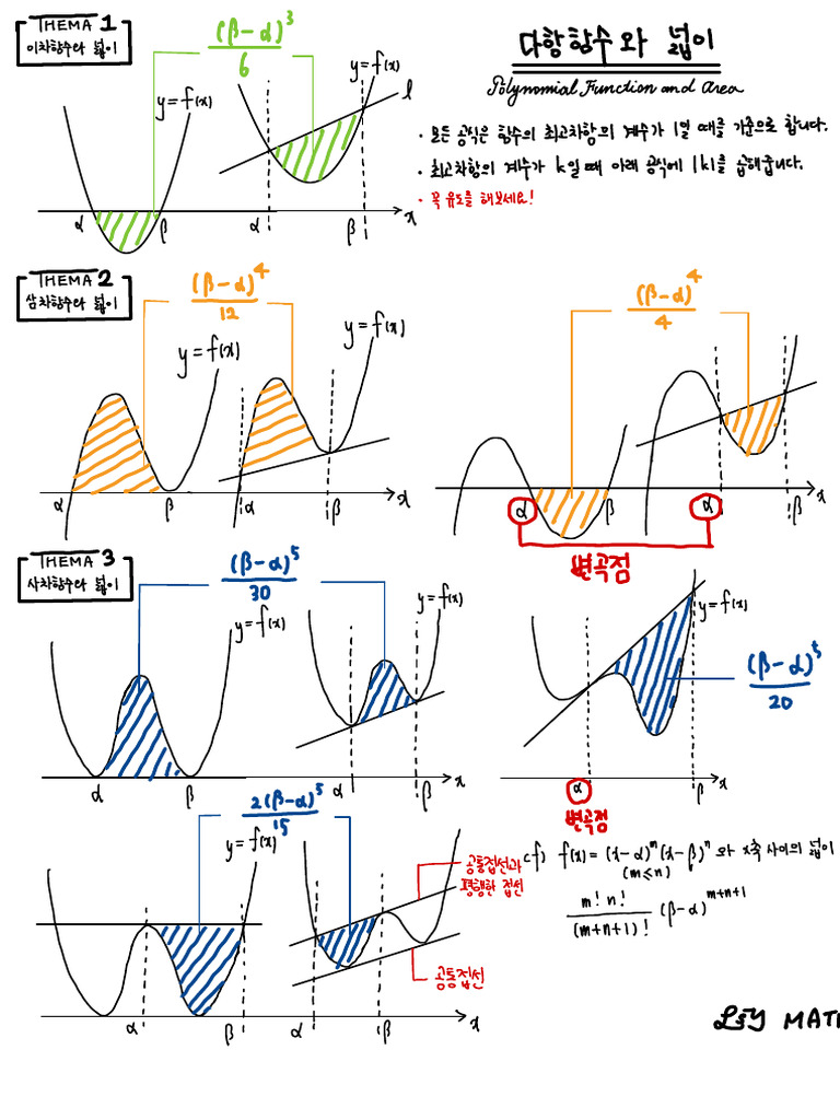 다항함수 넓이 공식 | PDF