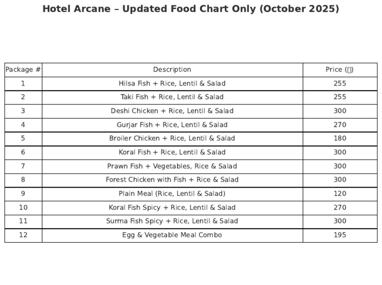 Hotel Arcane Food Menu October 2025 | PDF