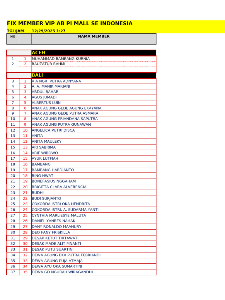 Share Fix Member Vip 23 Des 25 | PDF