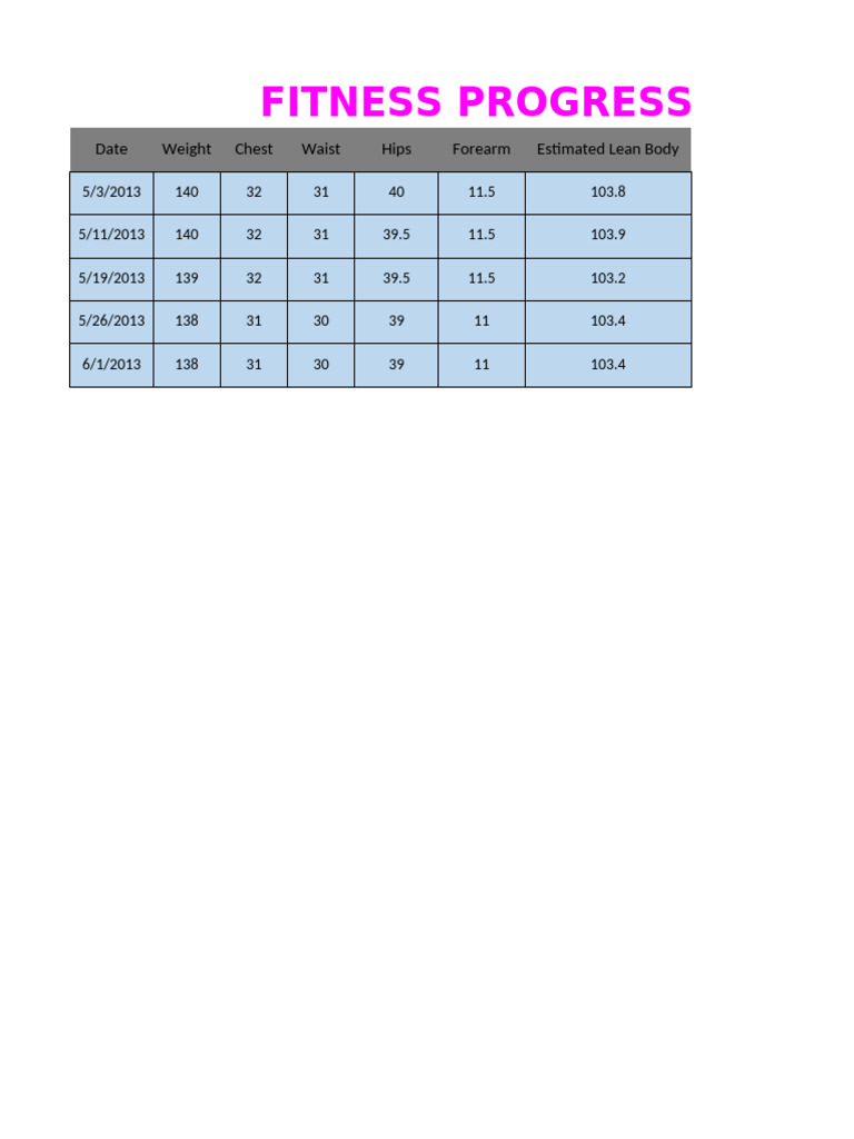 Fitness Progress and Meal Plan Chart | PDF
