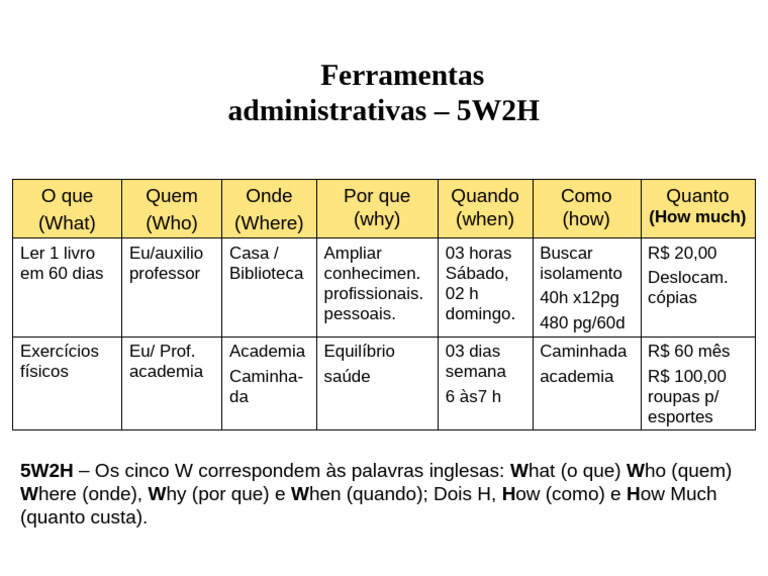 5w2h | PDF