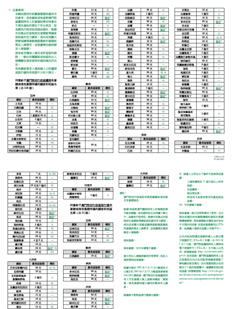 Visa Free List C | PDF