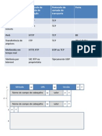 Modelo Tcp Ip