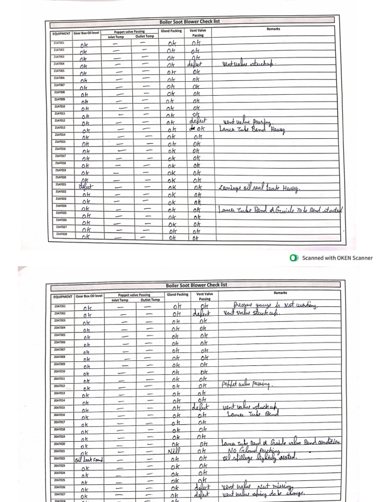 Soot Blower Checklist 05-10-2025 | PDF